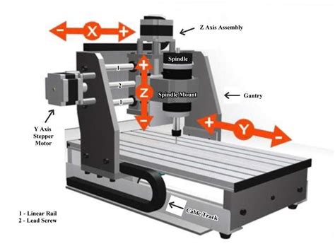 cutting small parts on cnc|basic knowledge of cnc machine.